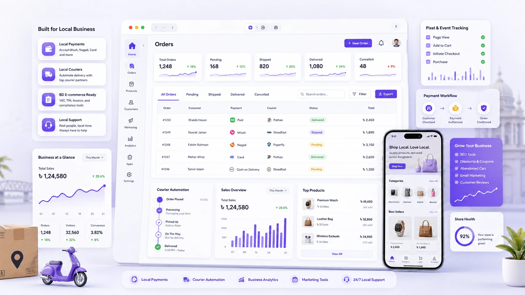 Shopify Alternative Bangladesh