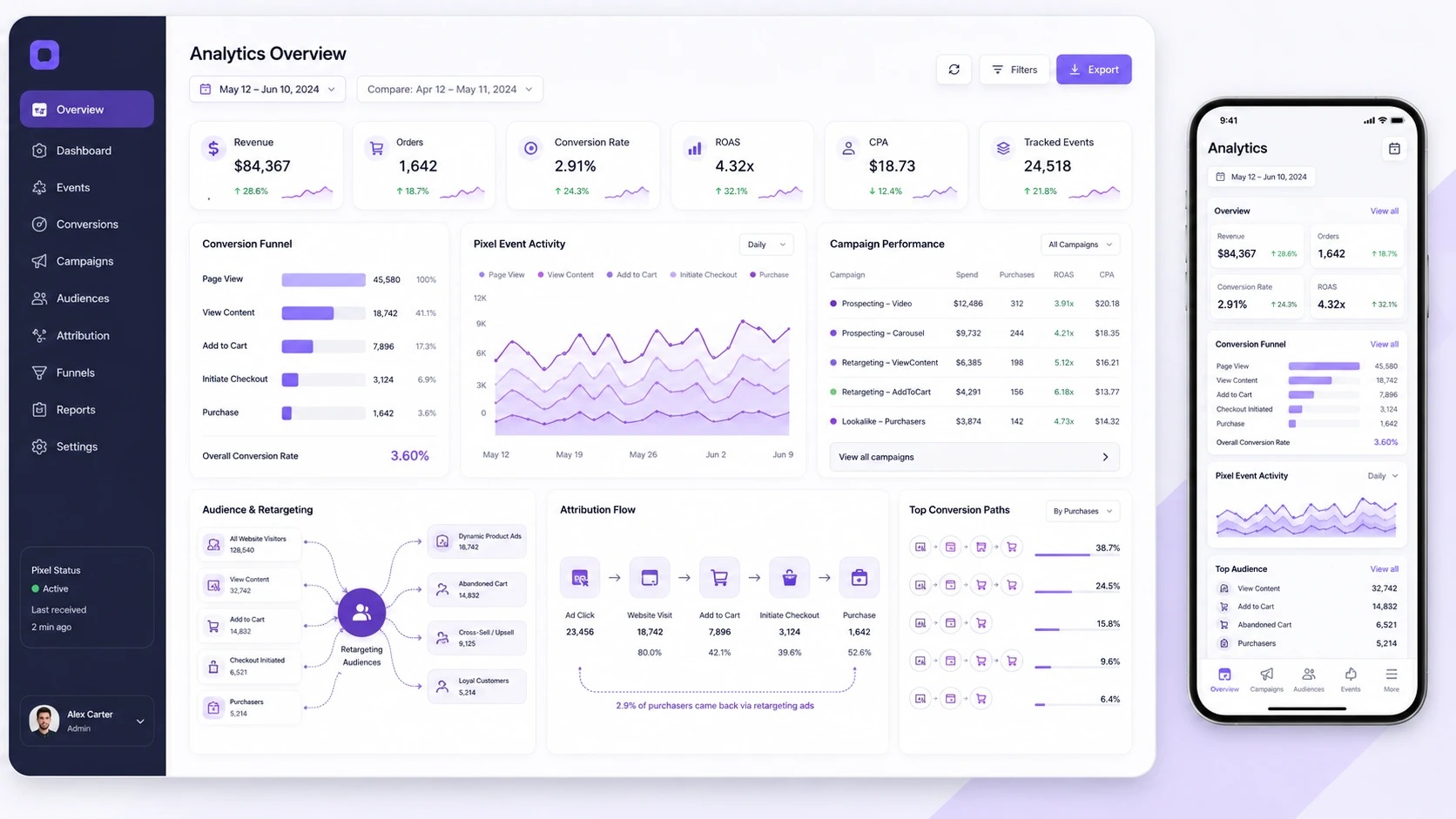 Facebook TikTok Pixel Tracking Ecommerce