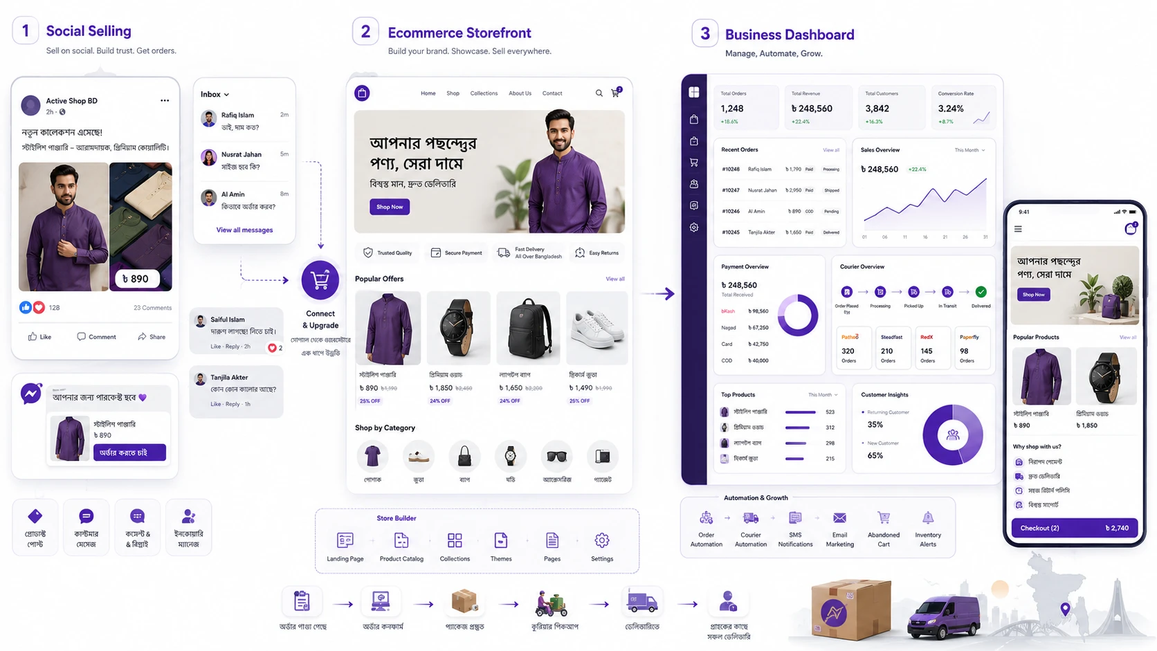 Ecommerce Website for Facebook Sellers Bangladesh