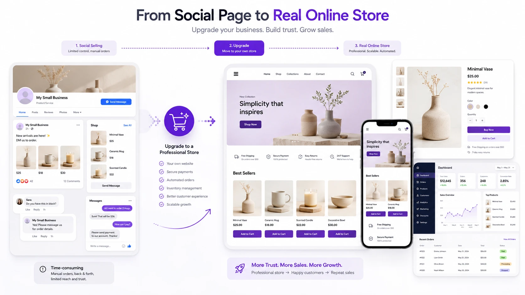 Facebook Seller Ecommerce Solution Bangladesh