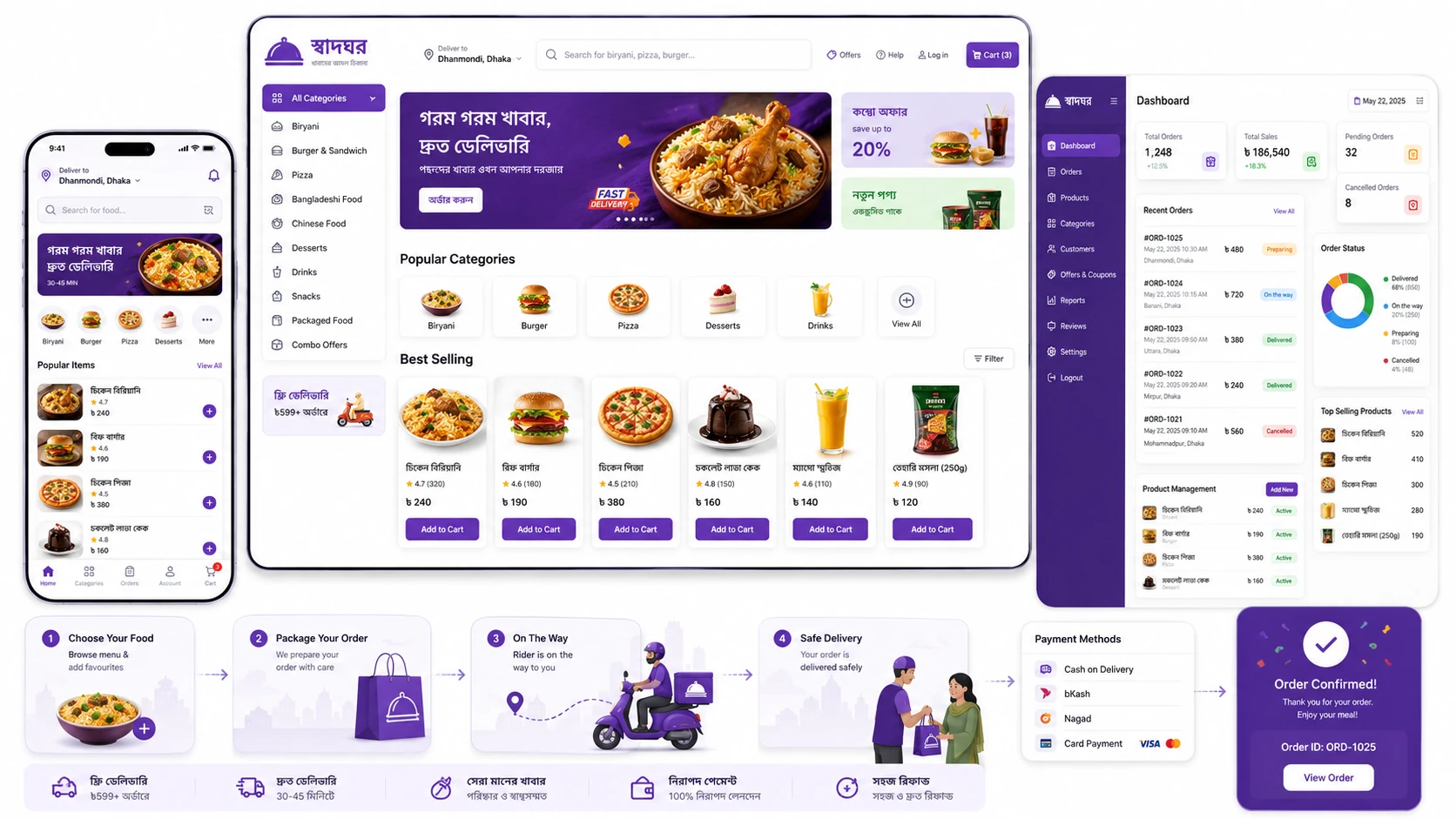 Ecommerce Website for Food Business Bangladesh