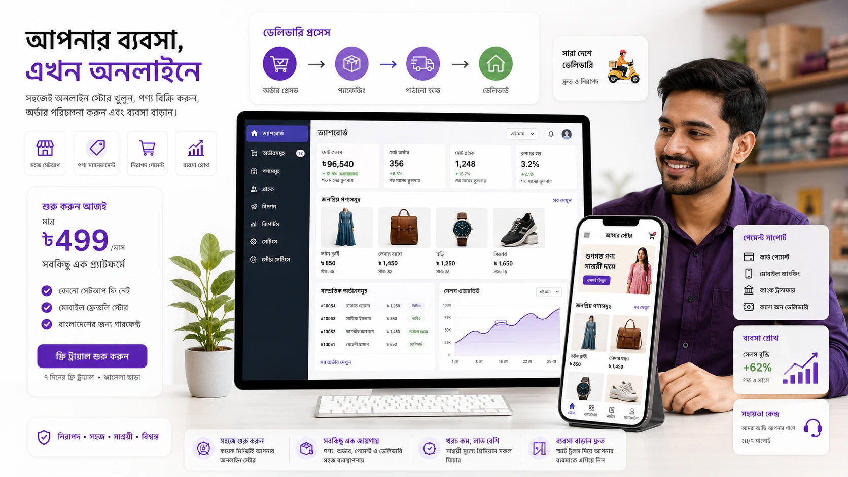 Small Business Ecommerce Website Bangladesh